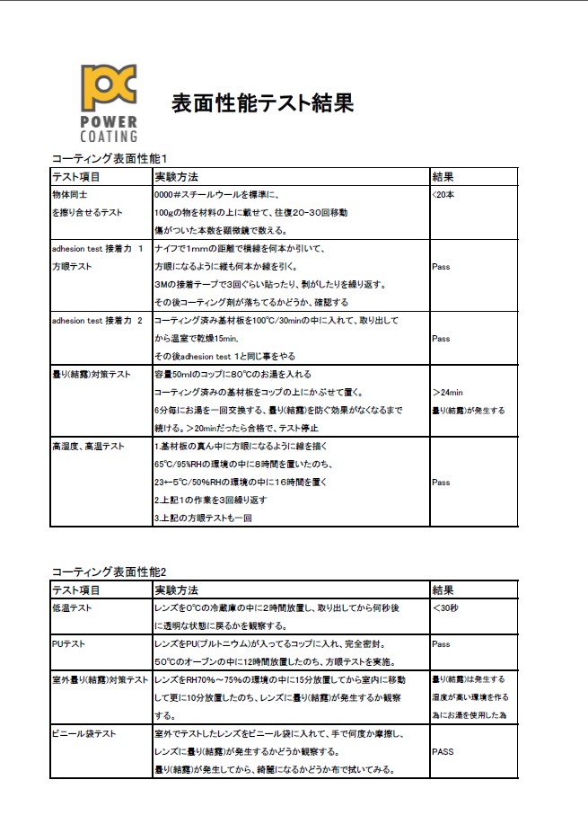 Surface_performance