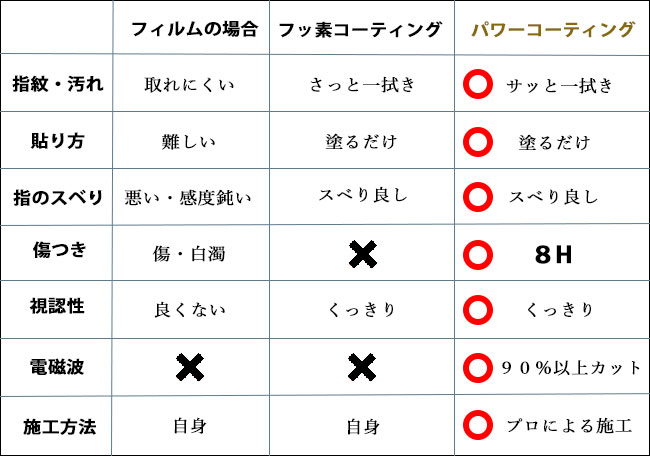 comparison