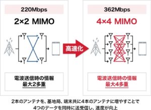 2018年のiPhoneは高速通信に対応？！　スマートクリア札幌パルコ店 iPhone/iPad修理専門店Proブログ2017/11/27