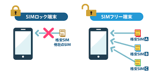 simロック解除の案内画像