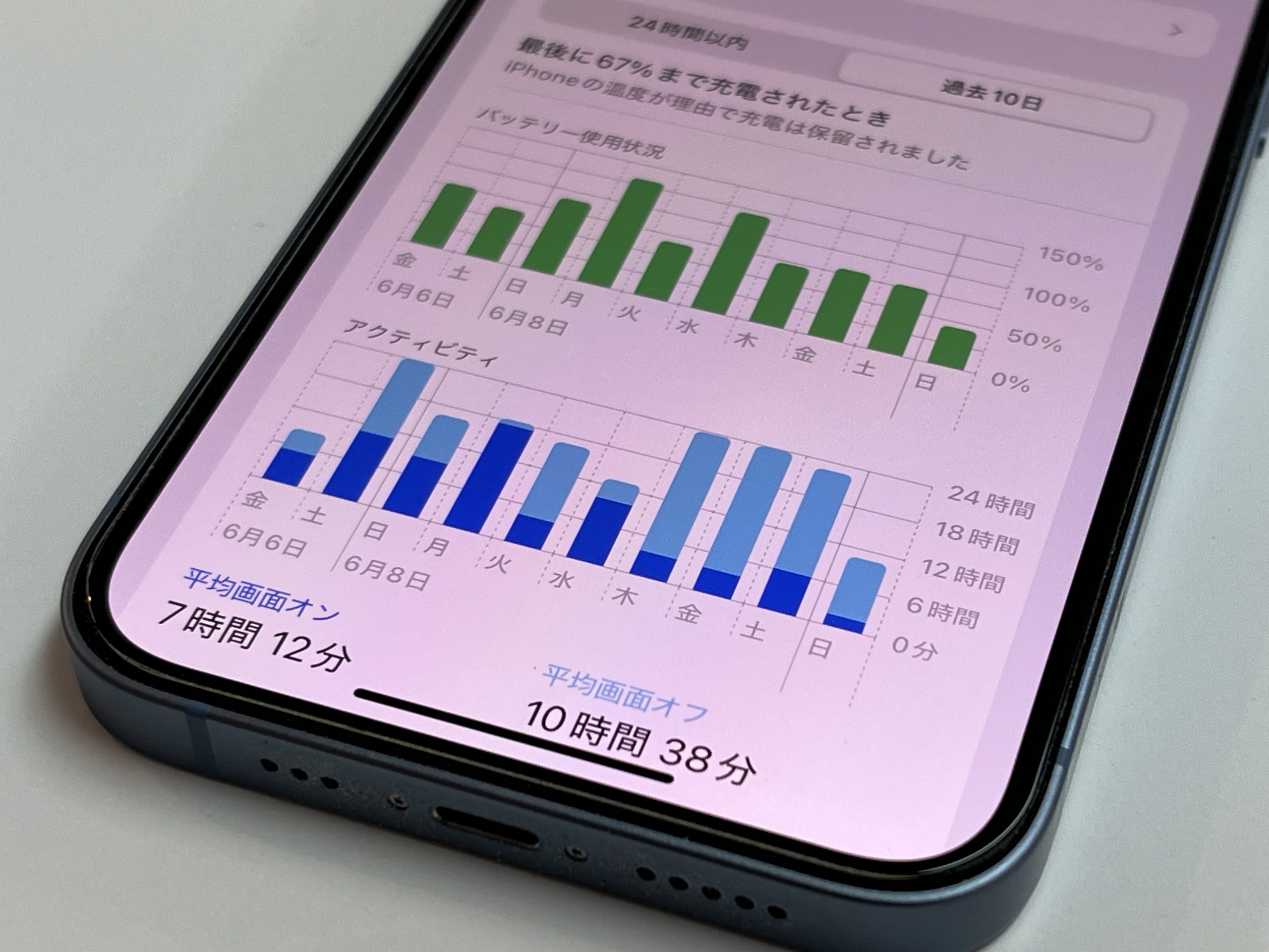 　iPhoneのバッテリー使用状況画面。電池持ちが悪くなった時の参考情報。