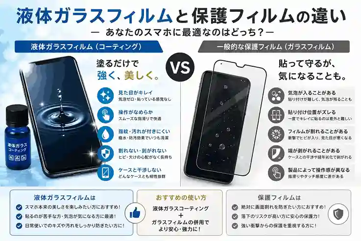 保護フィルムと液体ガラスフィルムの違いについて分かりやすく解説!