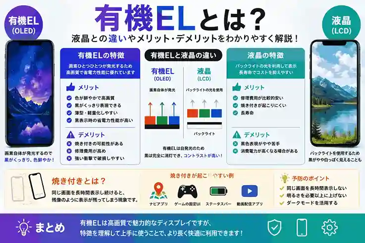 有機ELディスプレイの特徴やメリット・デメリットをわかりやすく解説