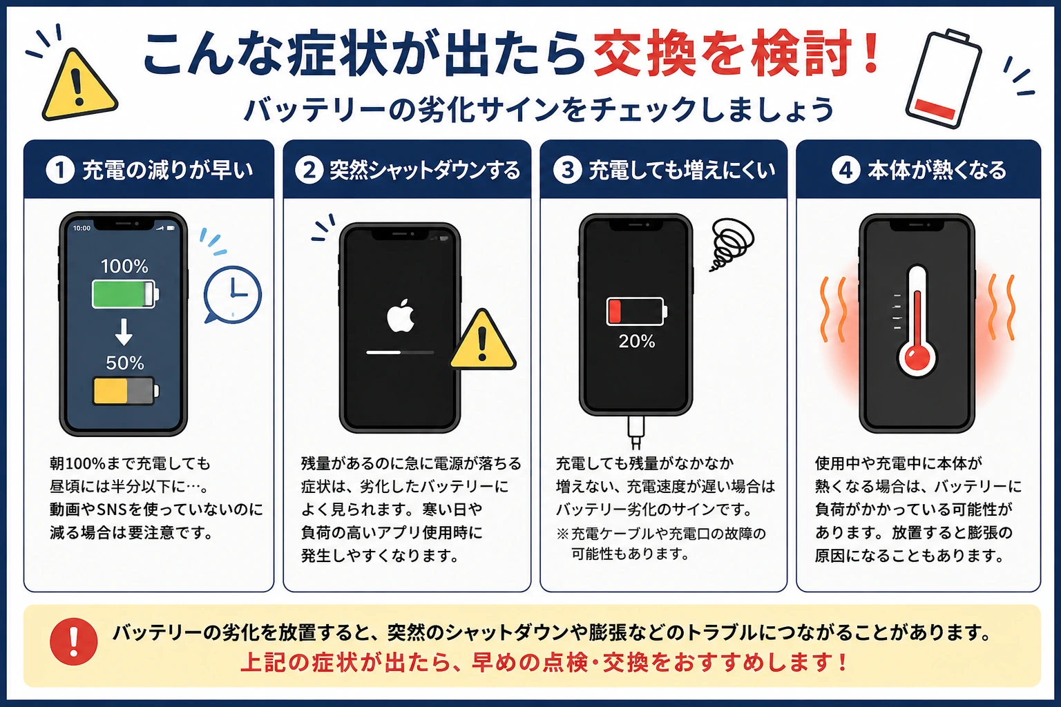 バッテリー交換の目安症状についてまとめ画像 スマートクリア札幌駅アピア店