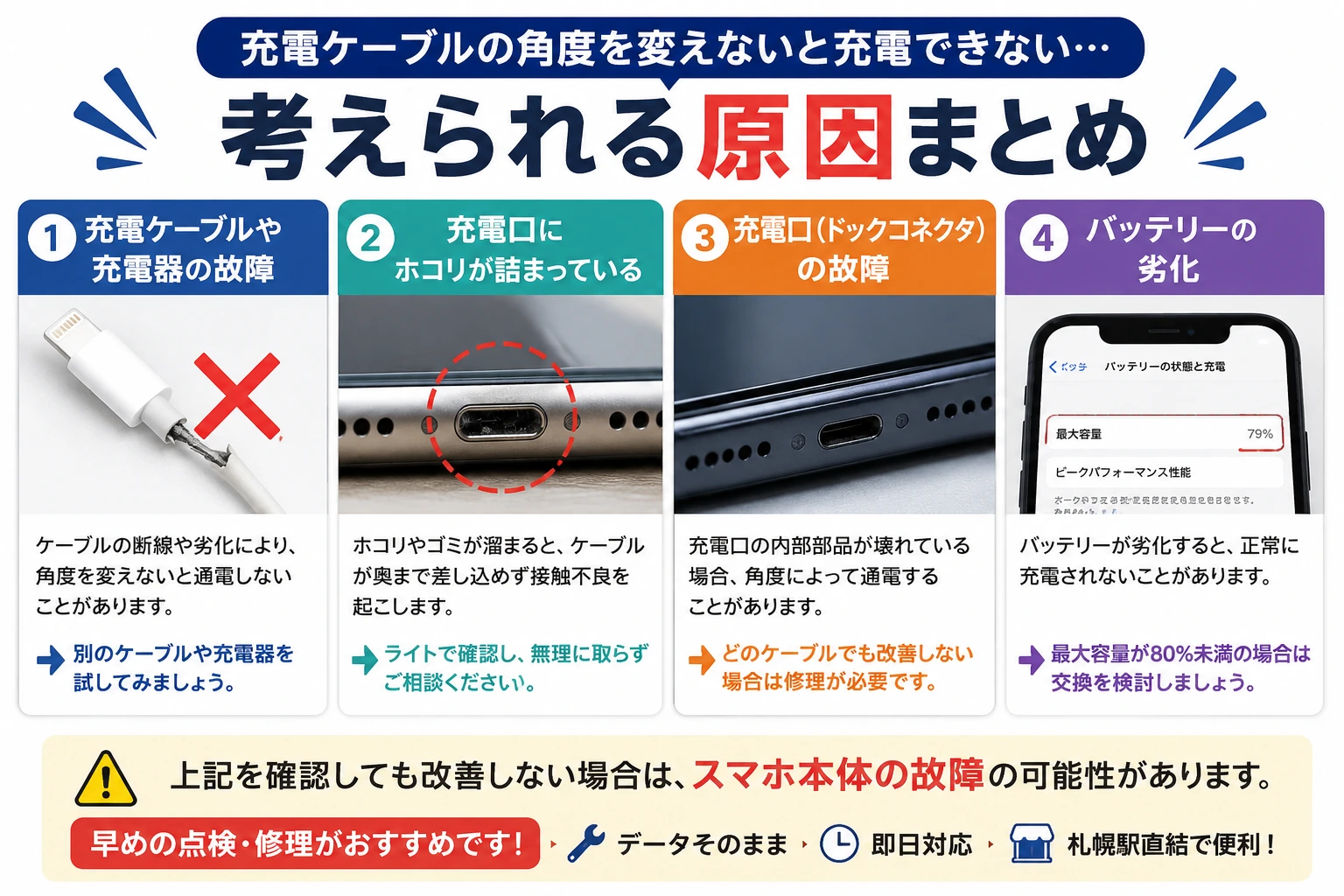 充電できない原因まとめ画像 スマートクリア札幌駅アピア店