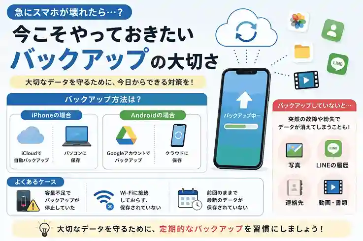 「急にスマホが壊れたら…？」今こそやっておきたいバックアップの大切さ