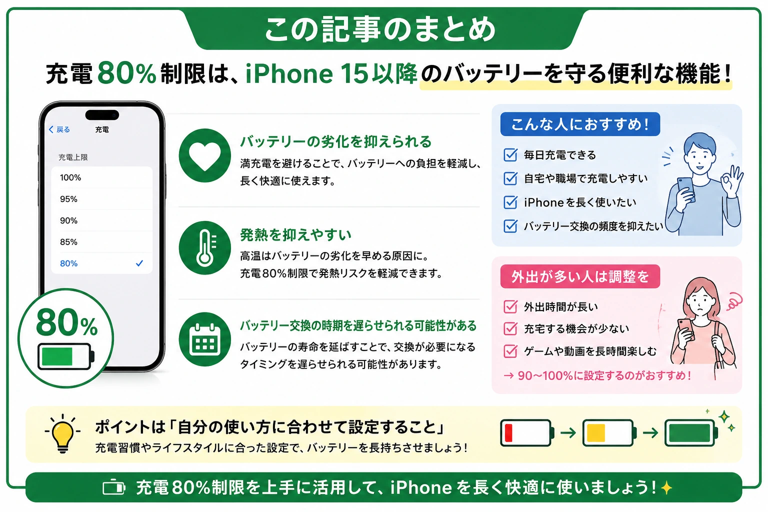 80%制限の記事についてのまとめ画像 スマートクリア札幌駅アピア店