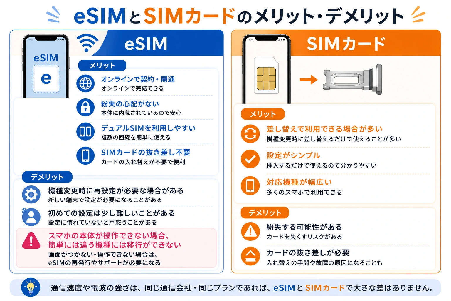 eSIMのメリット・デメリットまとめ画像 スマートクリア札幌駅アピア店