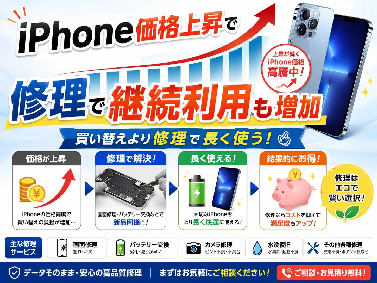 iPhoneが値上げ‼! スマート札幌駅アピア店