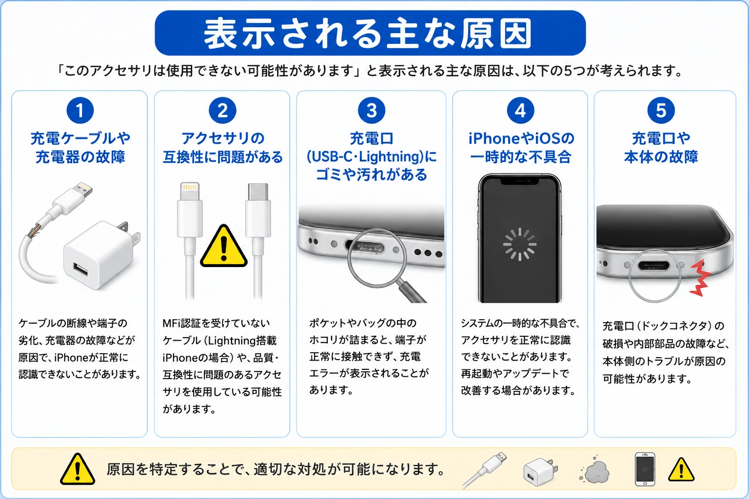 表示される主な原因について スマートクリア札幌駅アピア店