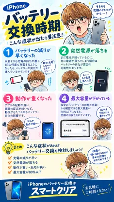 iPhone バッテリー交換時期　小樽