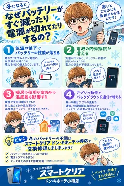 iPhoneのバッテリーが冬に急激に減る原因とは？小樽でバッテリー交換ならスマートクリア ドン・キホーテ小樽店